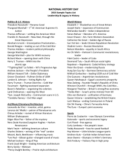 national history day - School District of Holmen