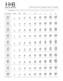 a diamond chart on all shapes.