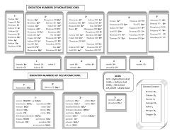 OXIDATION NUMBERS OF MONATOMIC IONS: OXIDATION