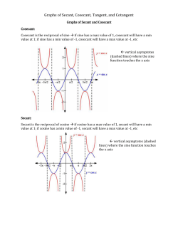Graphs of Secant, Cosecant, Tangent, and Cotangent