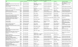 to Off the Shelf Reviews - Georgia Library Association