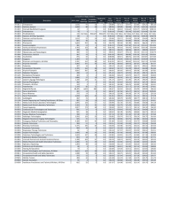 29-1011 Chiropractors 1,018 43 10 0.2 $28.89 $17.13 $19.47