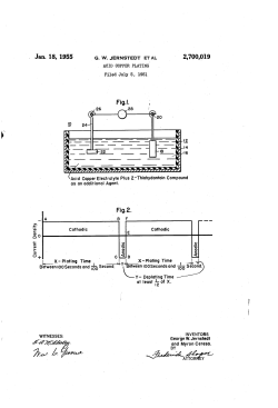 Acid copper plating