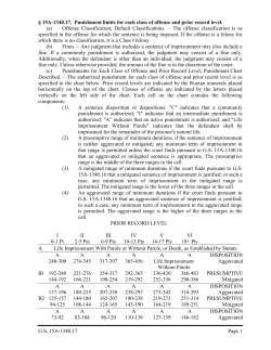 GS 15A-1340.17 Page 1 &sect; 15A-1340.17. Punishment limits for each
