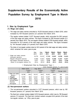Supplementary Results of the Economically Active Population