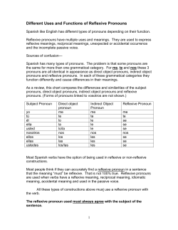 Uses of Reflexive Pronouns