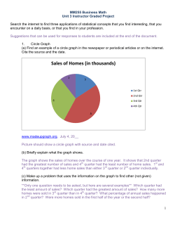 Sales of Homes (in thousands)