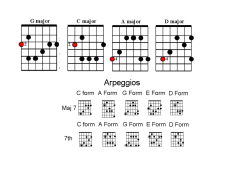 MINOR ARPEGGIOS