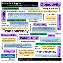 represent scientific work fairly and accurately welcome differing