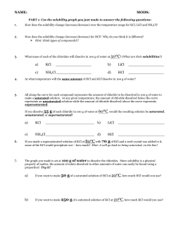 Solubility Curves Questions File