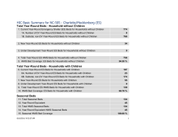 HIC Basic Summary for NC-505