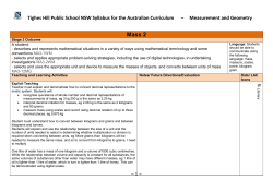 Mass 2 - nswcurriculumsupport