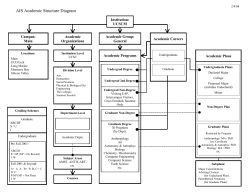 Academic Structure Diagram - Registrar