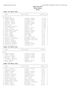 Raider Invite 2016 Raider Stadium Results Women 100 Meter Dash