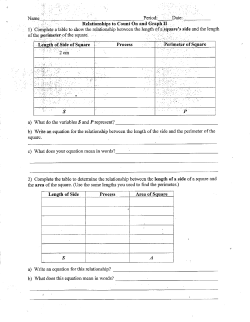 Perimeter of Square Process Length of Side of Square 2 cm Period