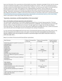 Due to my fascination of our asymmetrical and lateralized human