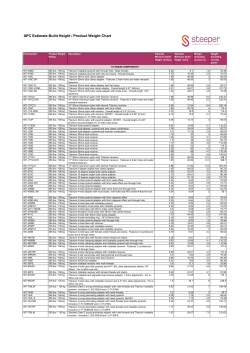 APC Estimate Build Height / Product Weight Chart