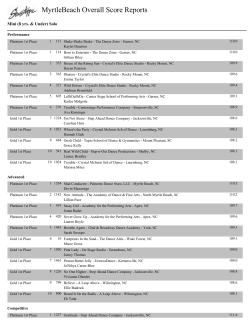 MyrtleBeach Overall Score Reports