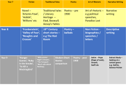 KS3-English-Curricul..