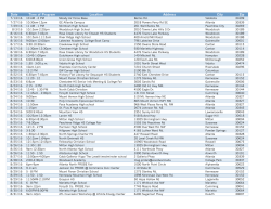 Fall 2016-Spring 2017 Travel Fall 2016