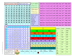 1/2 1/2 1/3 1/3 1/3 1/4 1/4 1/4 1/4 1/5 1/5 1/5 1/5 1/5 &frac34; &frac12; &frac14;
