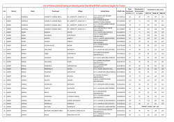 List of Primary Schools having enrolment greater than 60 with their