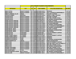 city of mount pleasant active warrants defendant city st zip case