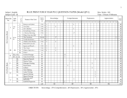 Set1 - NIC Karnataka