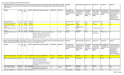 Bid # 16-282 Custodial Chemicals and Supplies