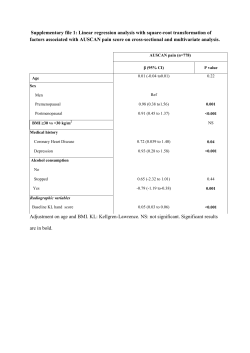 Supplementary file 1: Linear regression analysis with square