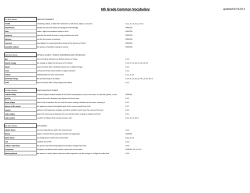 6th Grade Common Vocabulary
