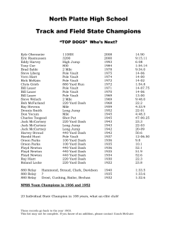 North Platte High School Track and Field State Champions