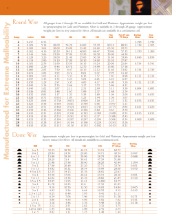 Manufactured for Extreme Malleability