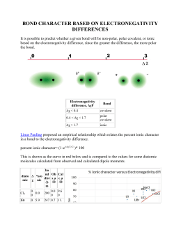bond character based on electronegativity differences