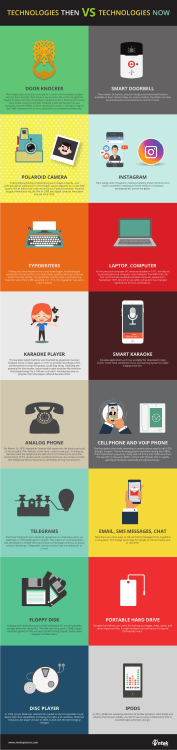 Technology Then And Now