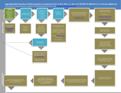 Upgrading Web Security and Web protection components from v7