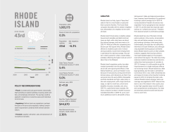 rhode island - Freedom in the 50 States