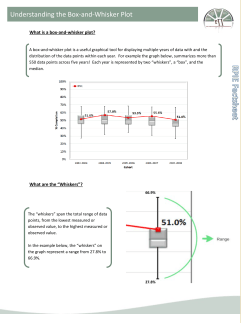 Understanding the Box-and-Whisker Plot