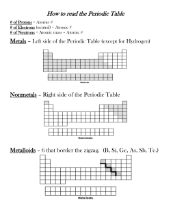 How to read the Periodic Table