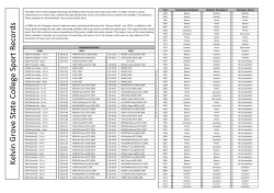 Swimming Perpetual Records - Kelvin Grove State College