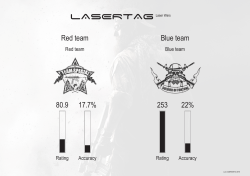 Red team 80.9 17.7% Blue team 253 22%