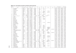 TABLE 2-153 Heat Capacities of Inorganic and Organic Liquids [J