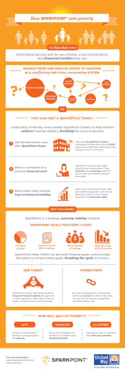 Sanchez FAMILY - United Way Bay Area