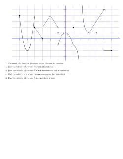 a. Find the value(s) of x where f is not differentiable. b. Fi