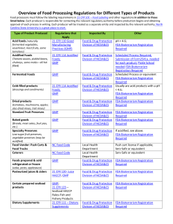 Overview of Food Processing Regulations for Different Types of
