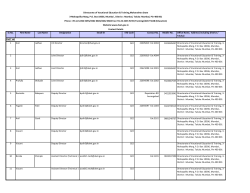Sr.No. First Name Last Name Designation Email ID STD Code