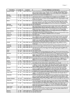 Coosa 1 Cemetery Locale Location Church