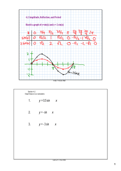 1. y = 0.5 sin x 2. y =анаsin x 3. y =ана3 sin x