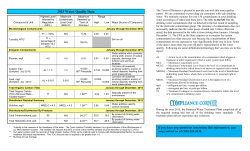 2015 Water Quality Data