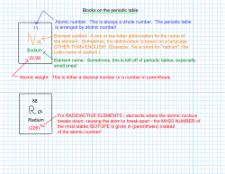 Blocks on the periodic table 11 Sodium 22.99 Atomic number: This